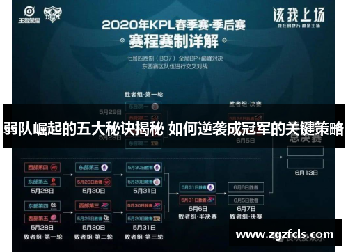 弱队崛起的五大秘诀揭秘 如何逆袭成冠军的关键策略 弱队崛起的五大秘诀揭秘 如何逆袭成冠军的关键策略